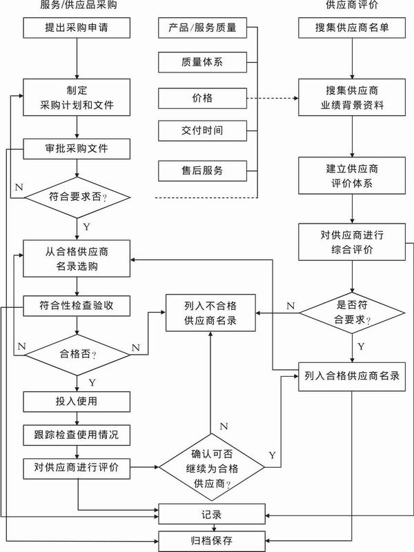 缺插图!